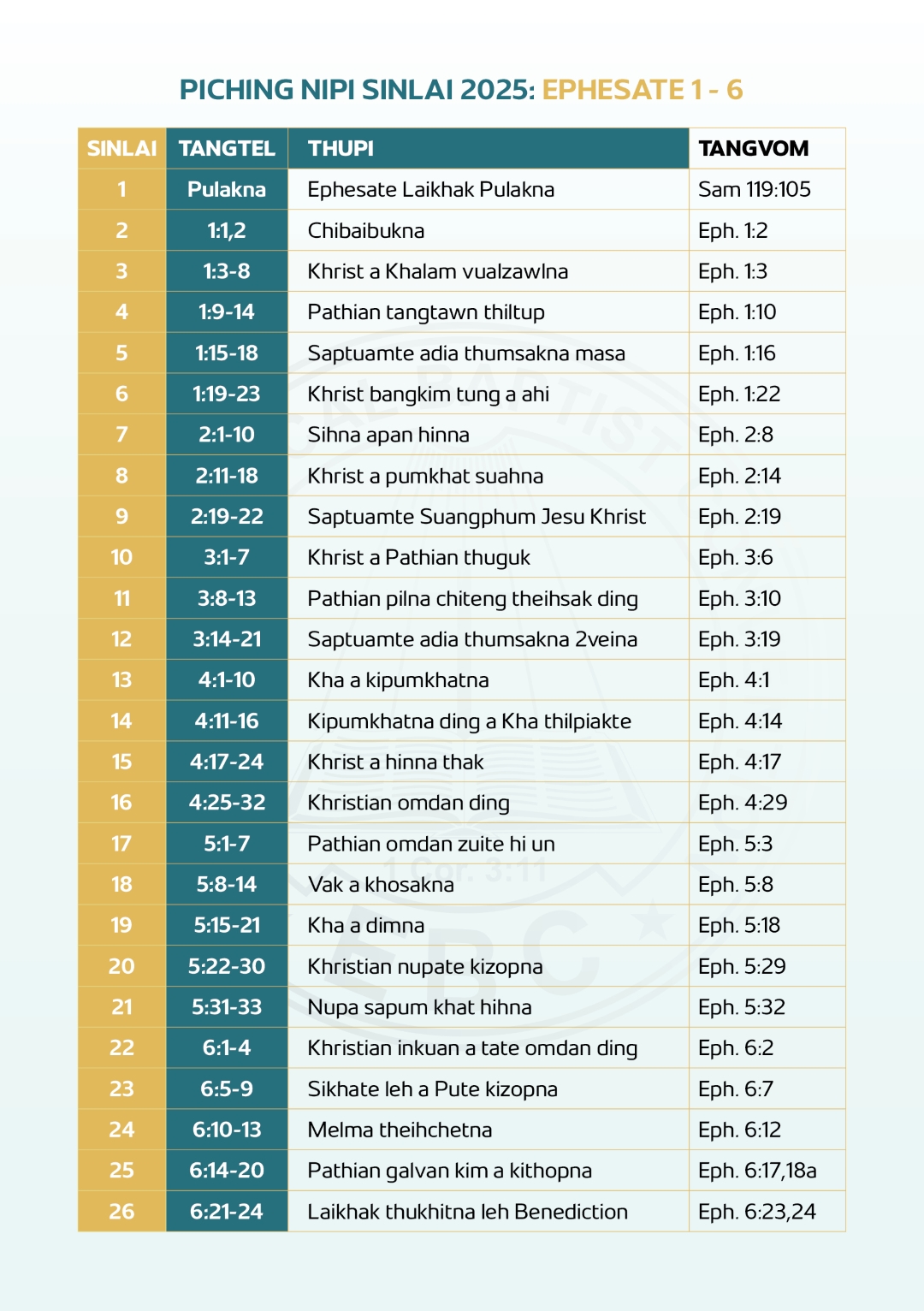 2025- Thupi, Syllabus, Nipoimohte1